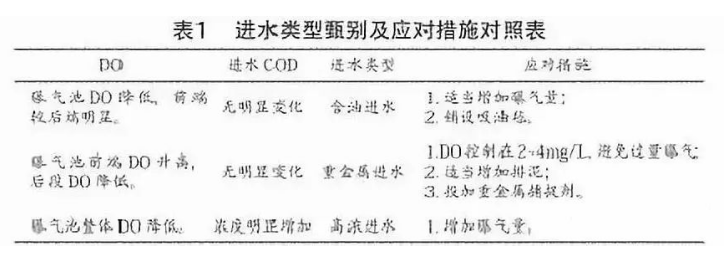 1651110353188297.png 污水12.png